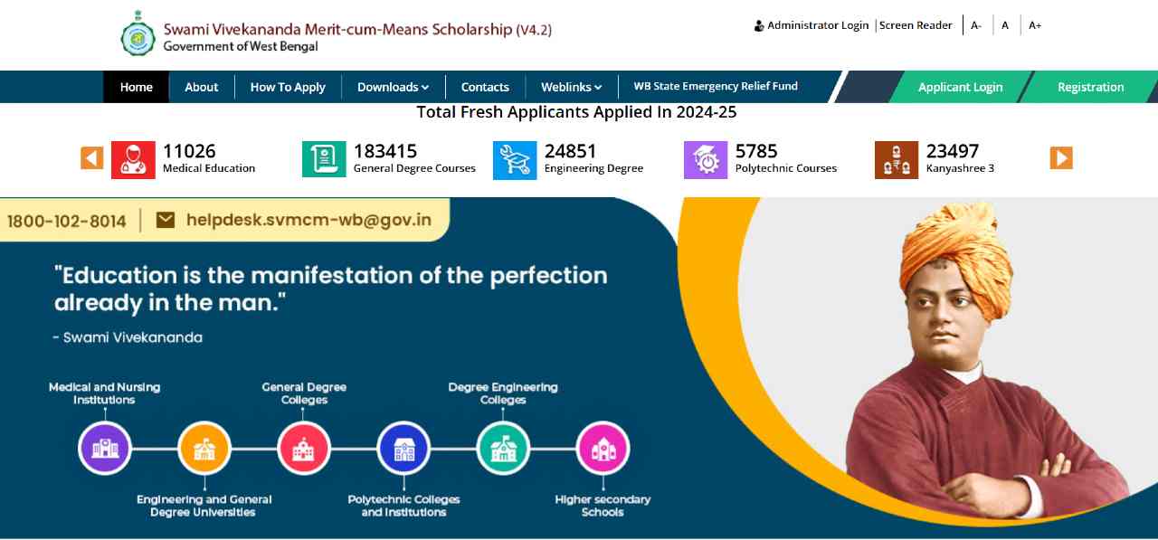 Swami Vivekananda Scholarship or SVMCM Scholarship